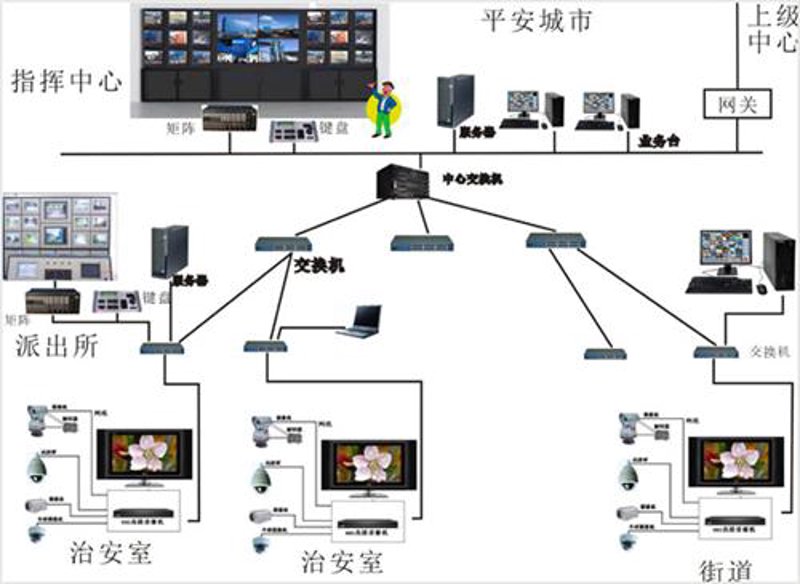 维亮防静电门禁系统,提供一站式安装与维护!_服务_检测_电子设备